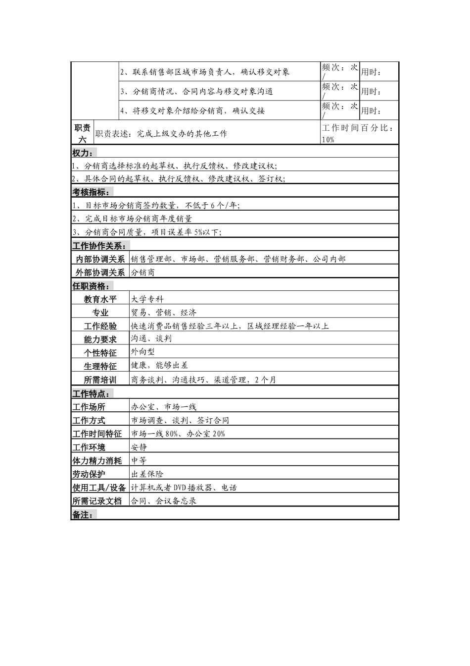 某啤酒企业渠道拓展部分销商拓展岗岗位说明书_第2页