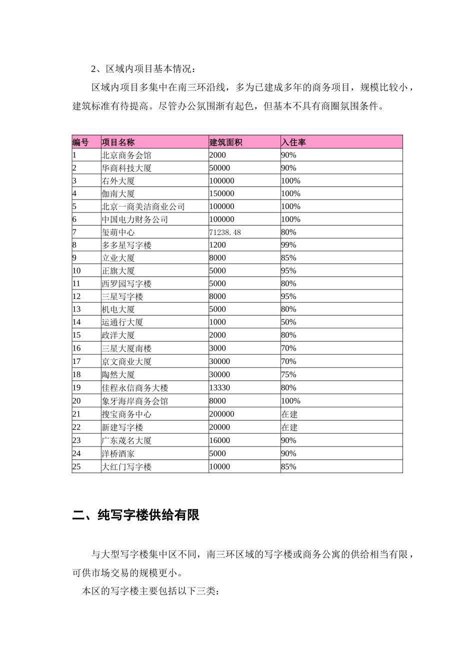 远洋自然周边商务市场条件分析报告_第2页