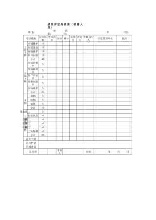 我在七匹狼制定并使用的一份销售人员绩效考核评定表