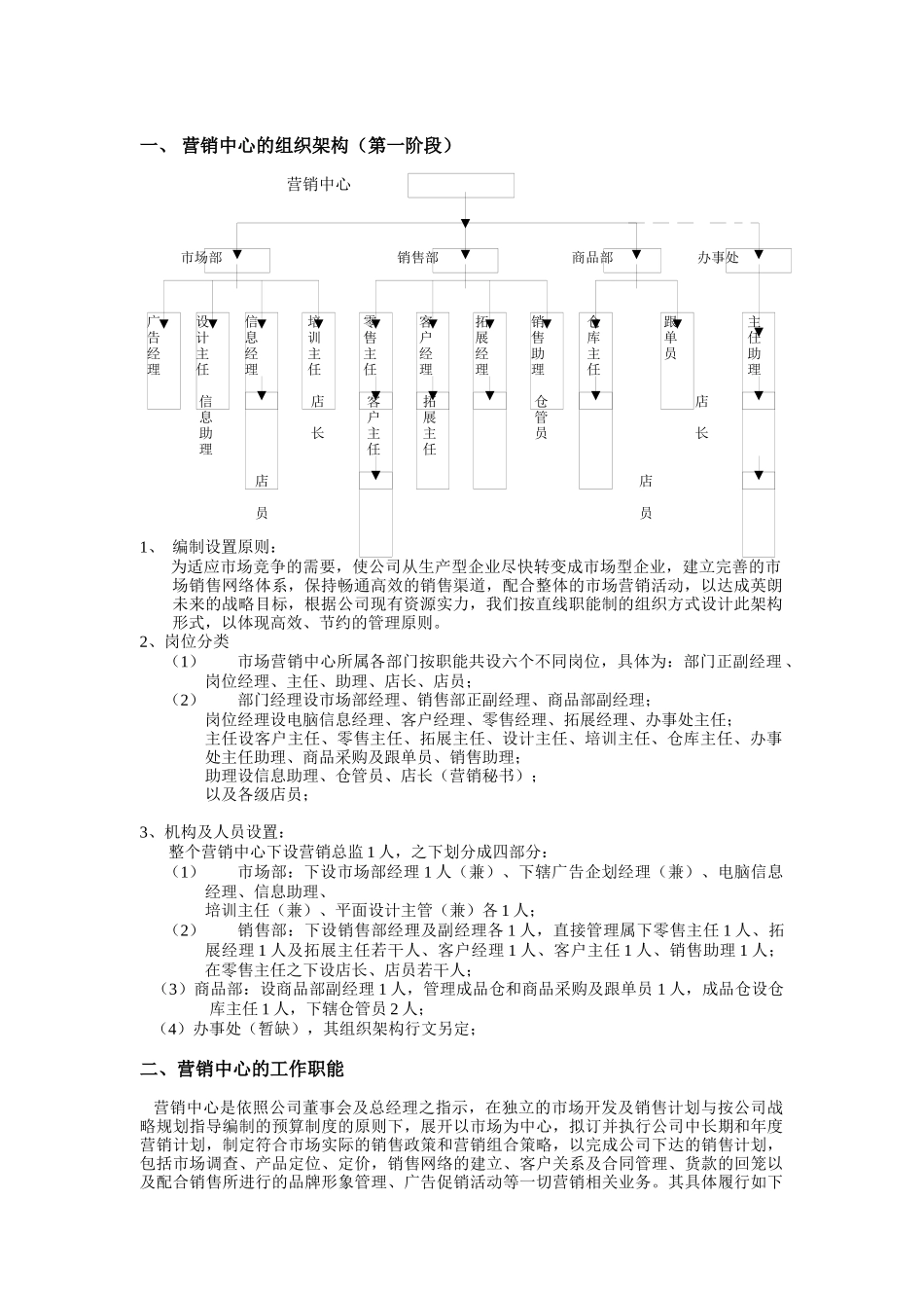 营销中心的组织构架及各岗位职责考核_第1页
