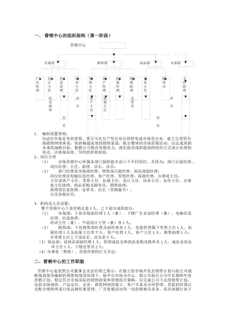 营销中心的组织构架及各岗位职责考核