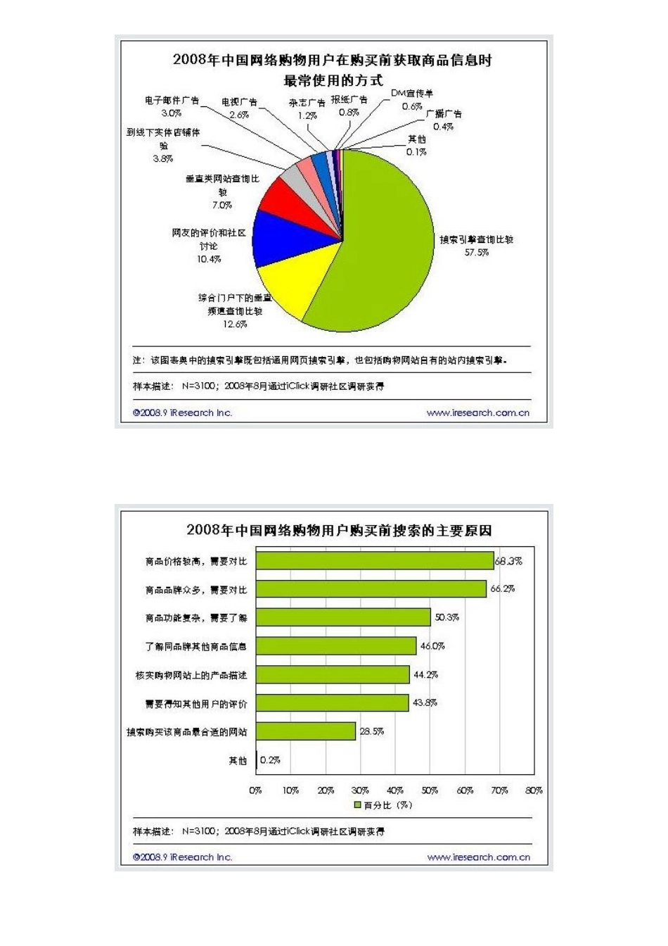营销推广培训_第3页