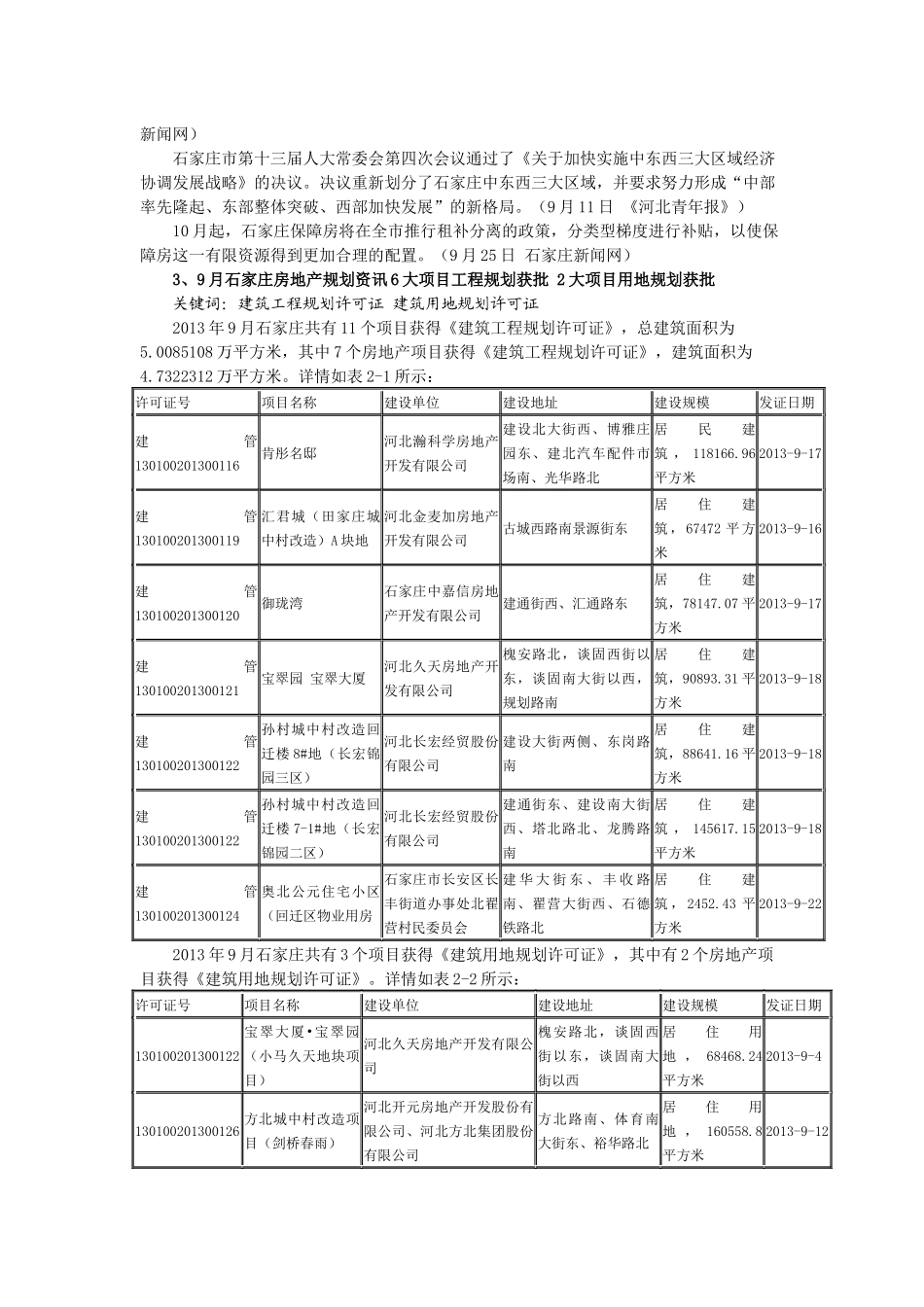石家庄9月房地产市场分析_第3页