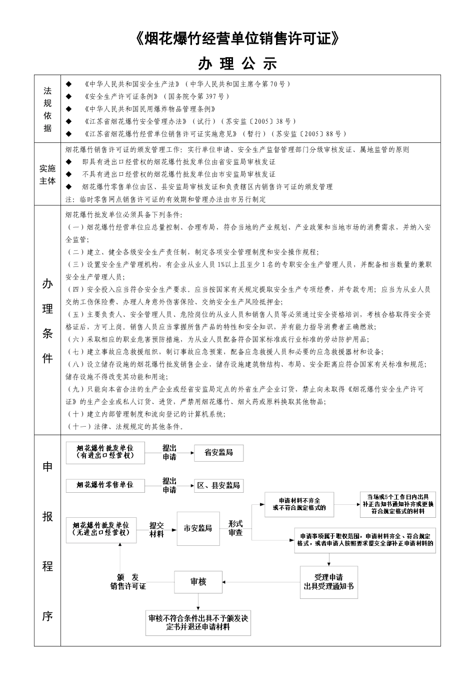 烟花爆竹经营单位销售许可证_第1页
