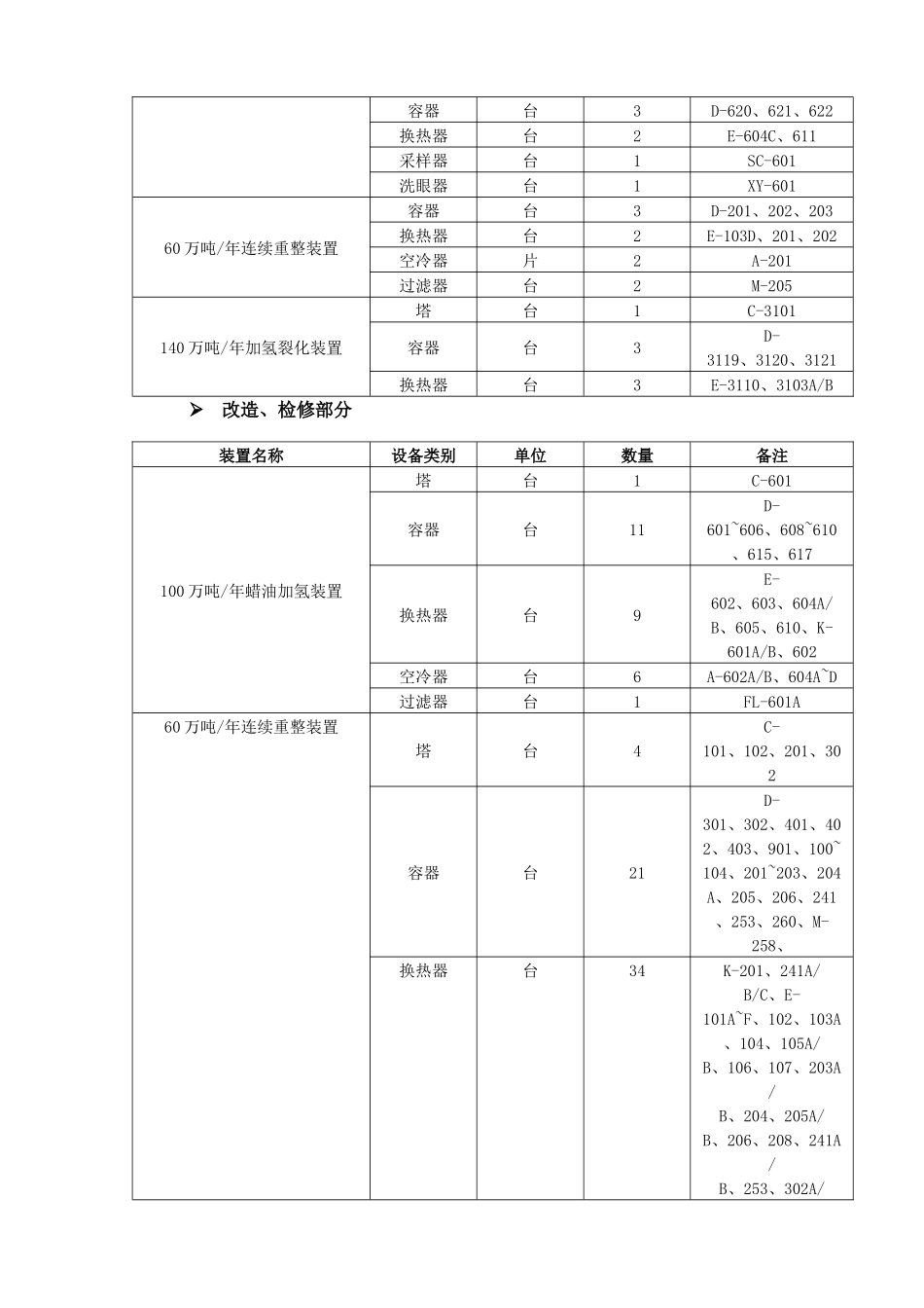 加工进口原油适应性改造工程概述_第3页