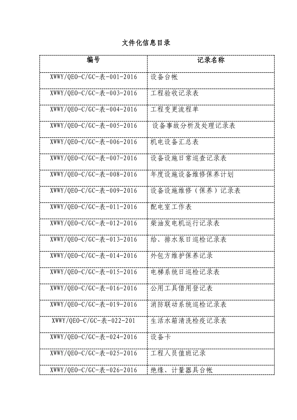 物业项目服务中心共用部位设施设备维护部工作手册_第3页