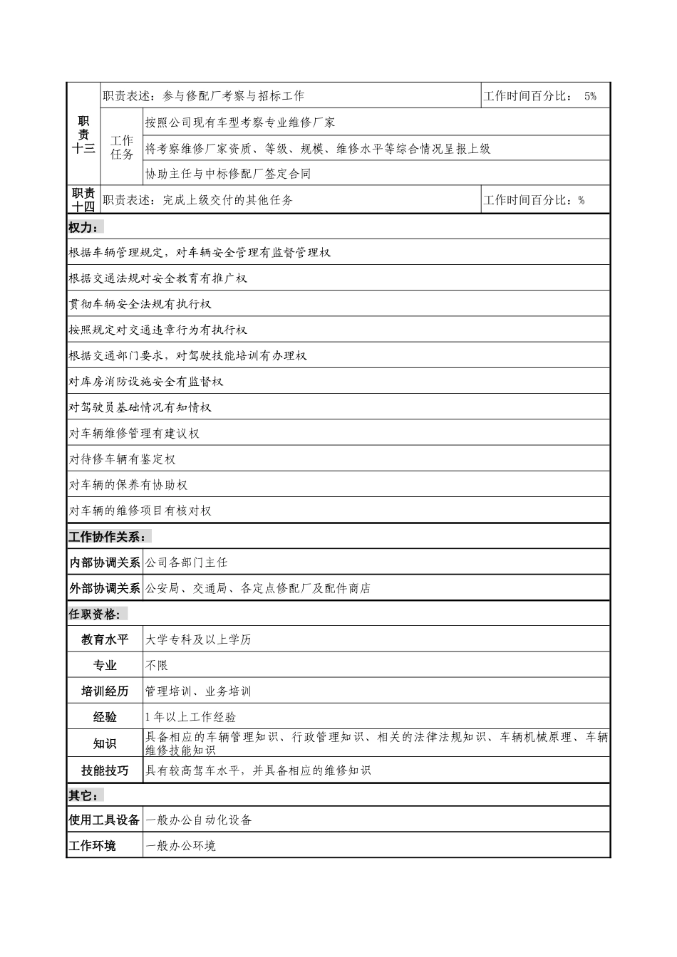 通信行业-后勤服务中心-安全与事务管理岗位说明书_第3页