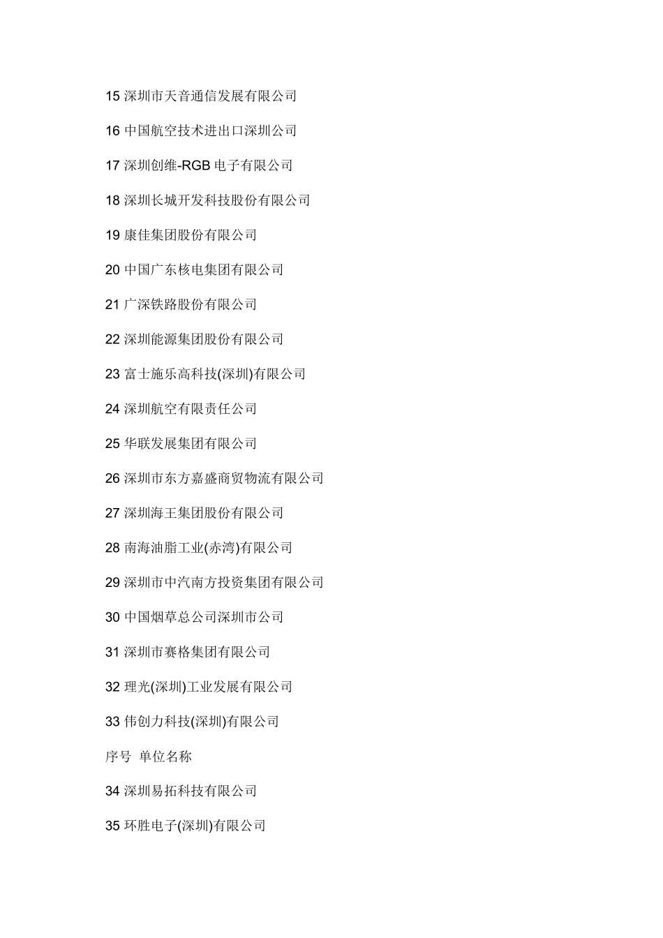 深圳客户资料11_第2页