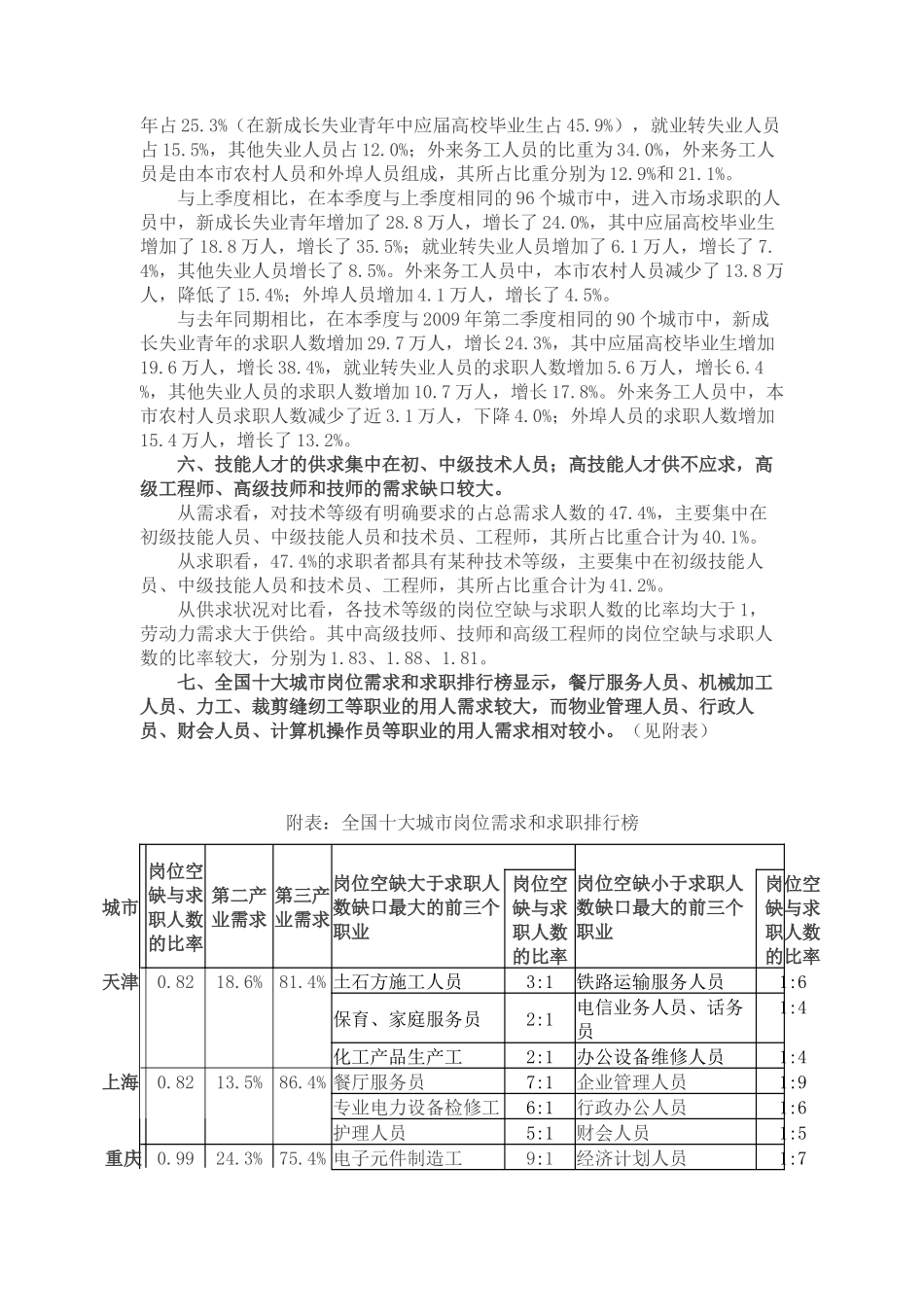 就业形势分析资料共就业服务机构市场供求状况分析_第3页