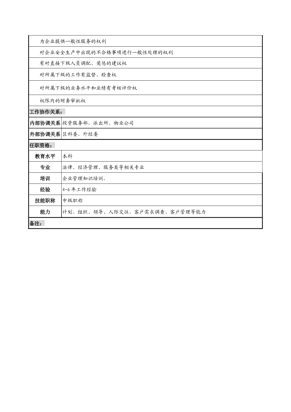 企业服务部部长岗位说明书_第3页