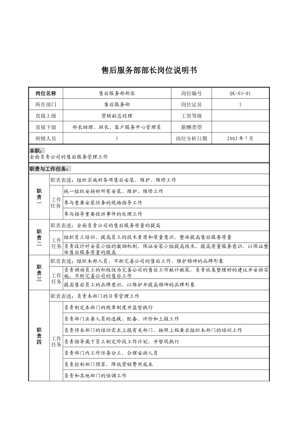 乾坤木业公司售后服务部部长岗位说明书_第1页