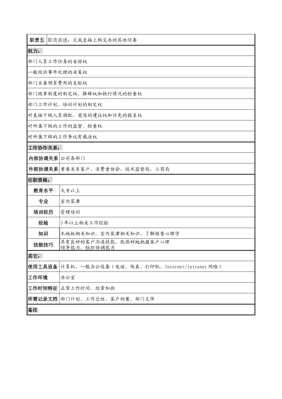 乾坤木业公司售后服务部部长岗位说明书_第2页