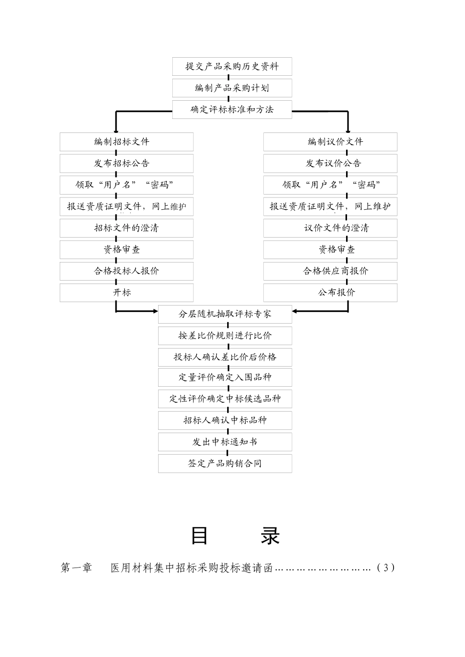荆门市医疗机构医用材料集中_第2页
