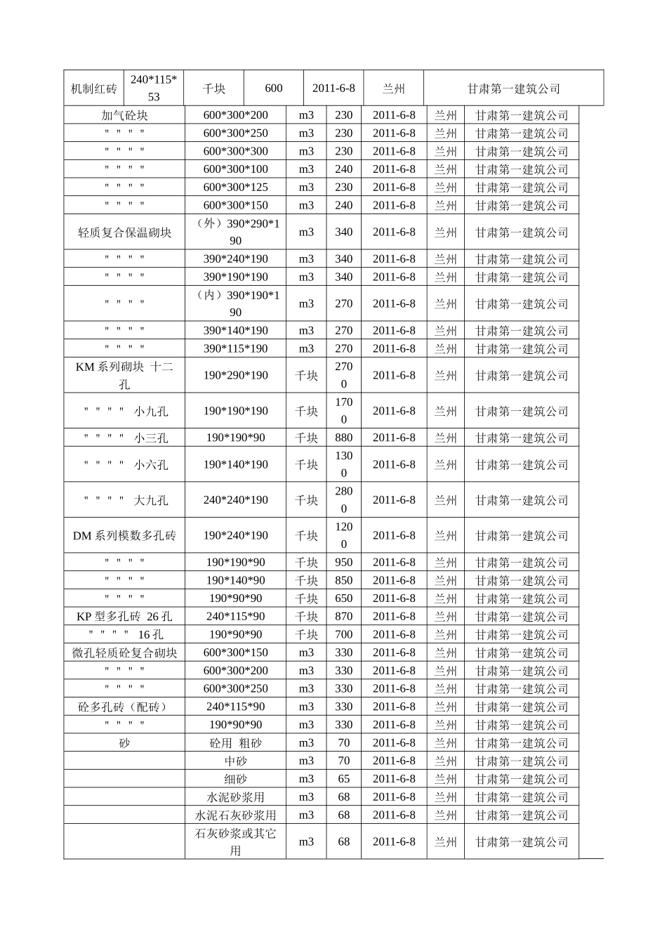 长城公司材料价格 (1)_第1页