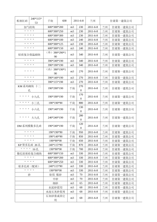 长城公司材料价格 (1)