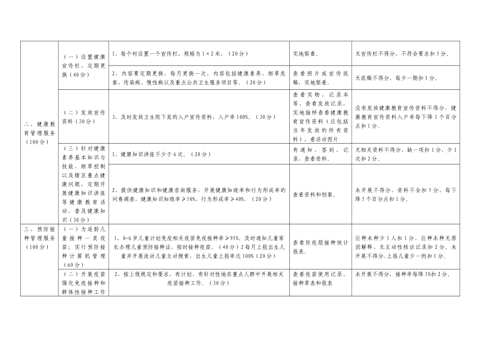最新村级基本公共卫生服务项目考核细则_第2页