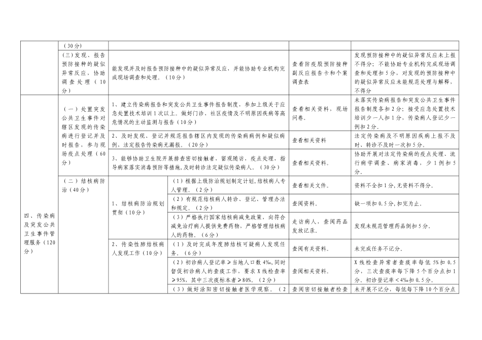最新村级基本公共卫生服务项目考核细则_第3页