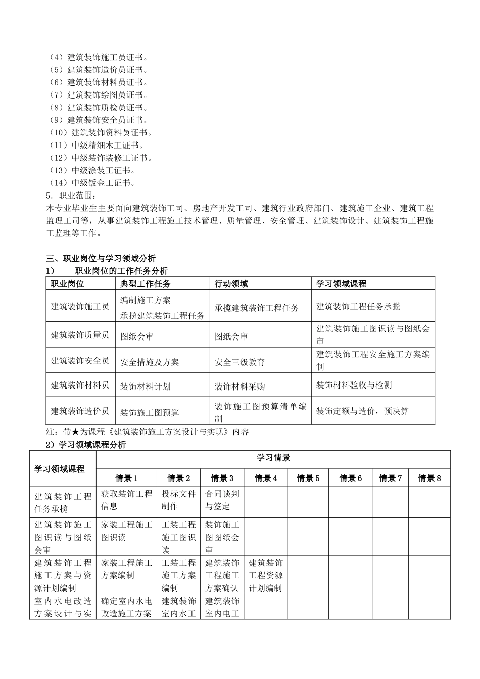 装饰工程专业培养方案_第2页