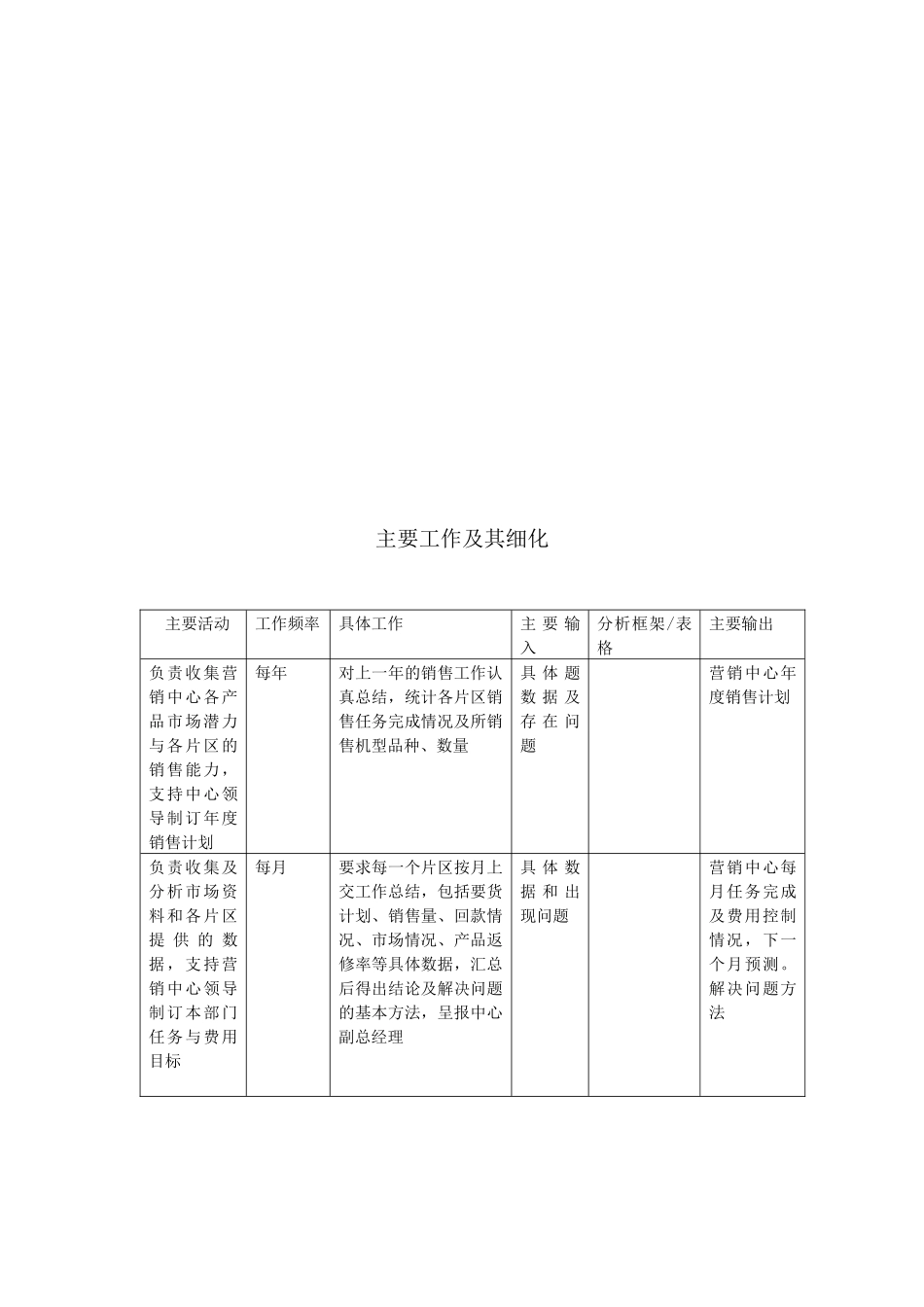 销售管理部经理_第2页