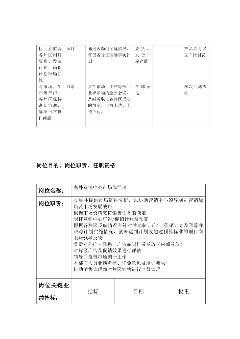 销售管理部经理_第3页