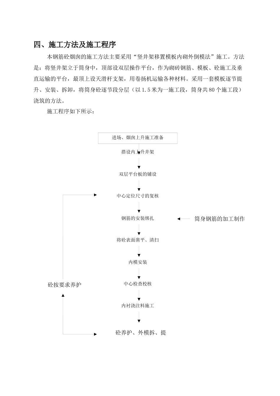 烟囱内衬施工方案_第2页