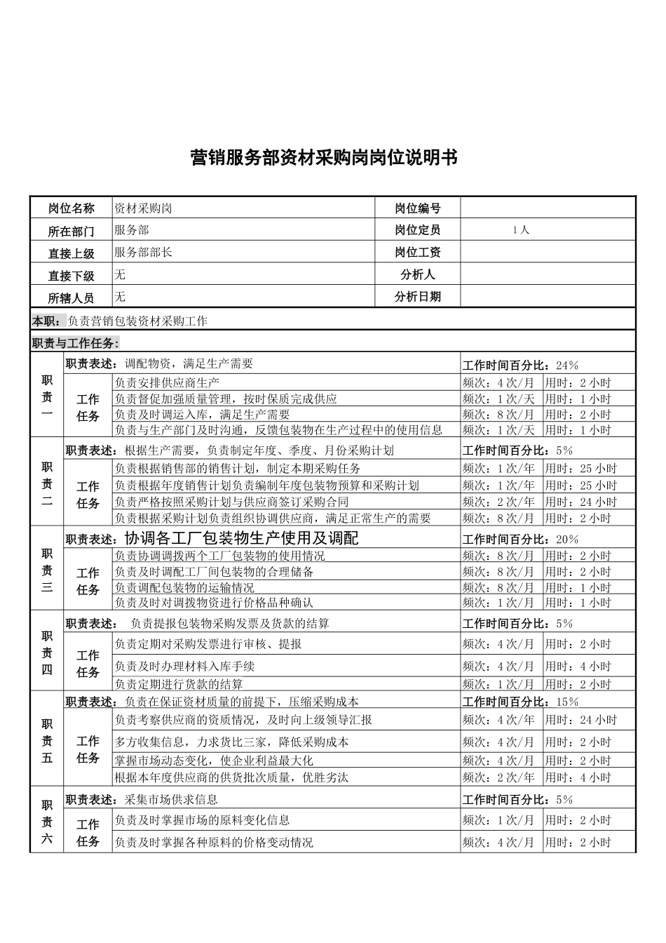 营销服务部资材采购岗岗位说明书_第1页