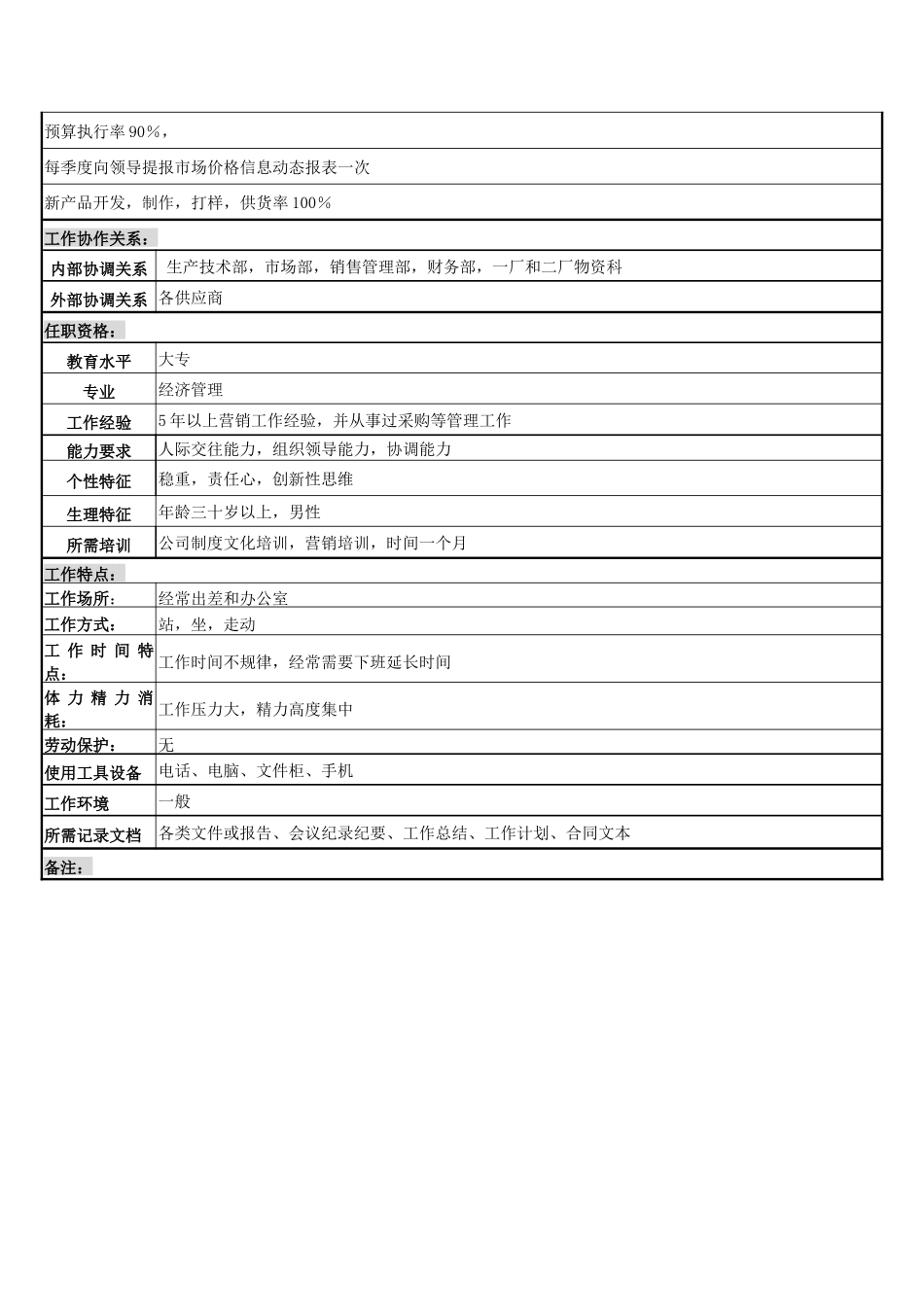 营销服务部资材采购岗岗位说明书_第3页