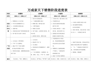 家天下营销推广方案