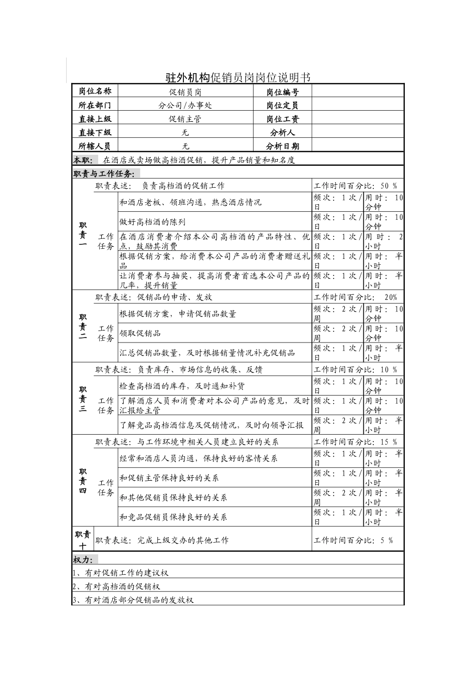 驻外机构促销员岗岗位说明书(1)_第1页