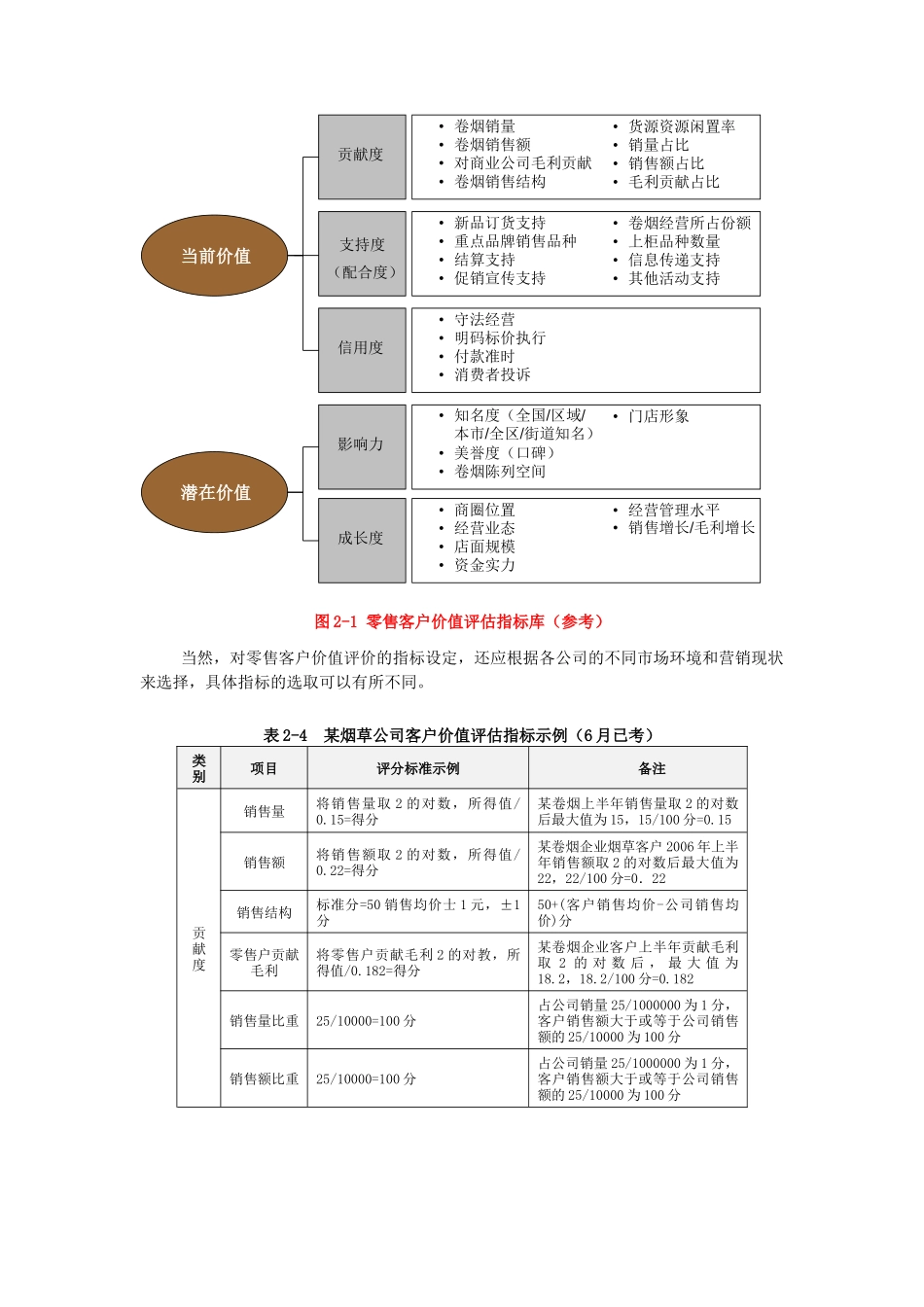 营销师(卷烟商品营销)高级技能笔记(服务营销)_第2页