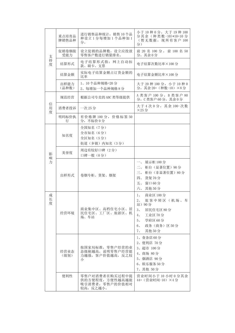 营销师(卷烟商品营销)高级技能笔记(服务营销)_第3页
