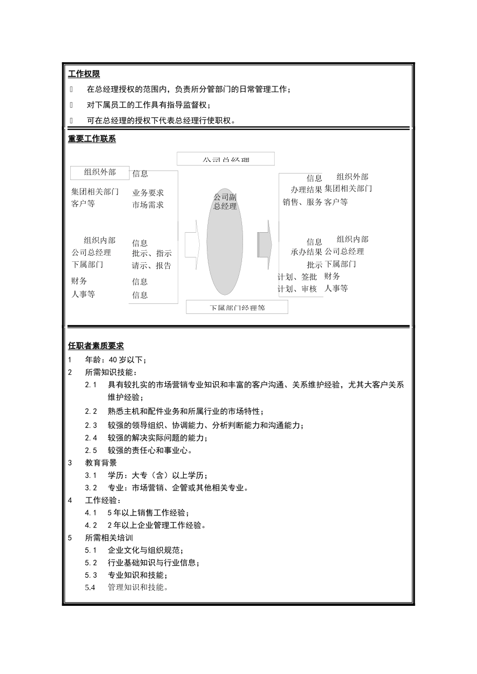 销售分公司总经理助理岗位说明书_第2页