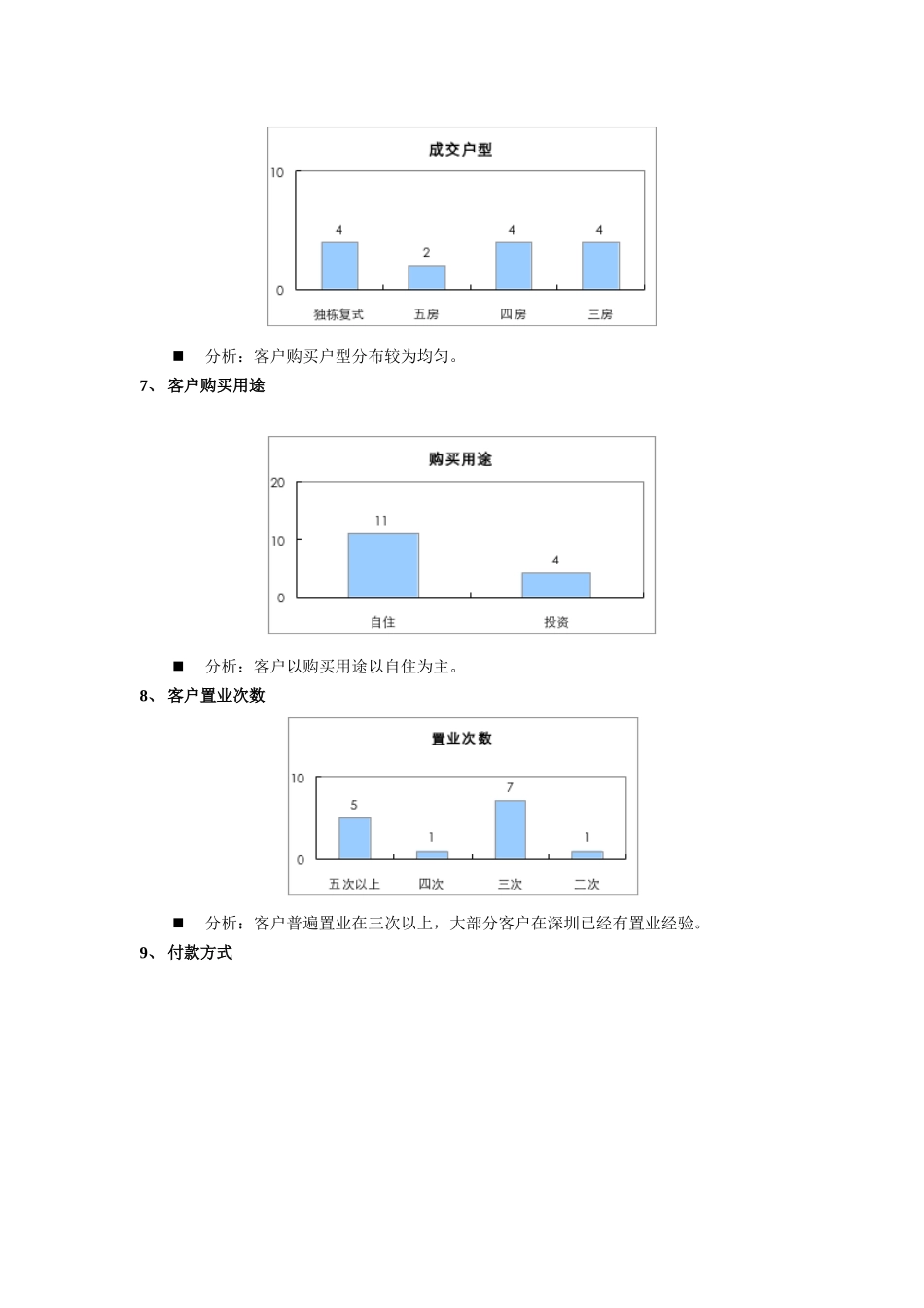 香蜜湖1号香港客户分析_第3页