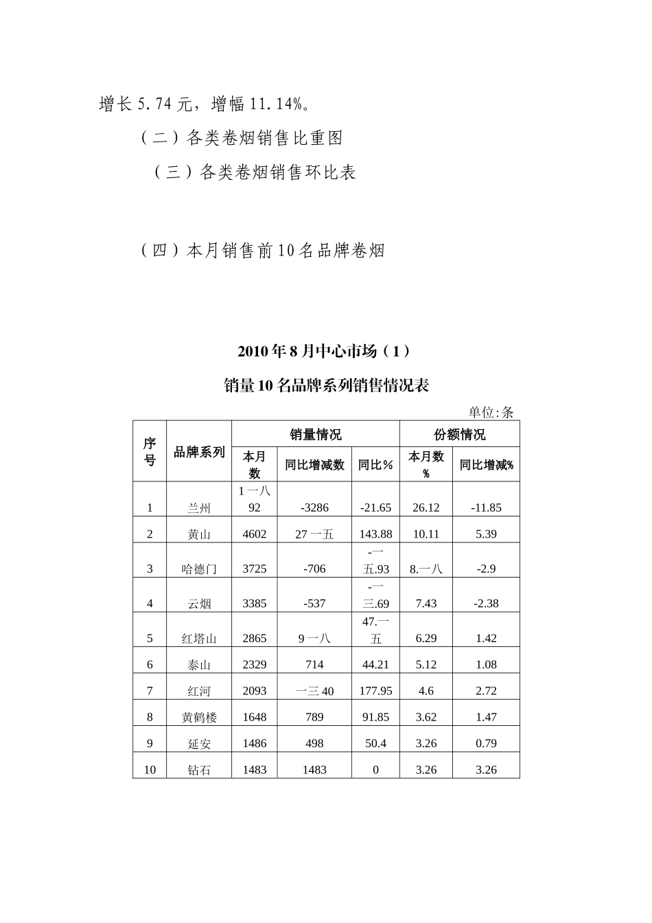 客服部客户经理月份市场分析总结_第3页
