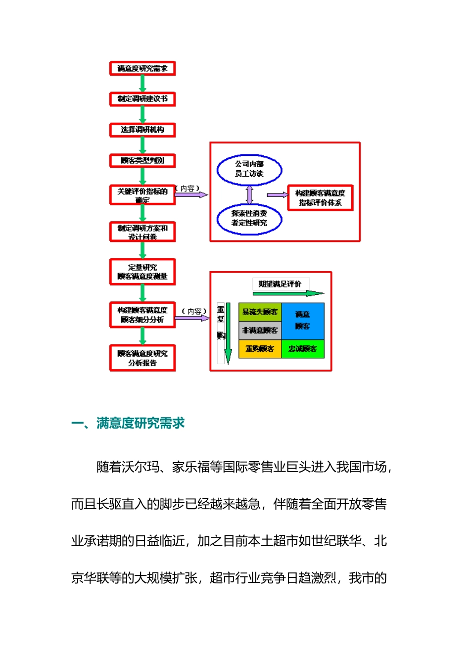 企业怎样进行顾客满意度调研_第2页