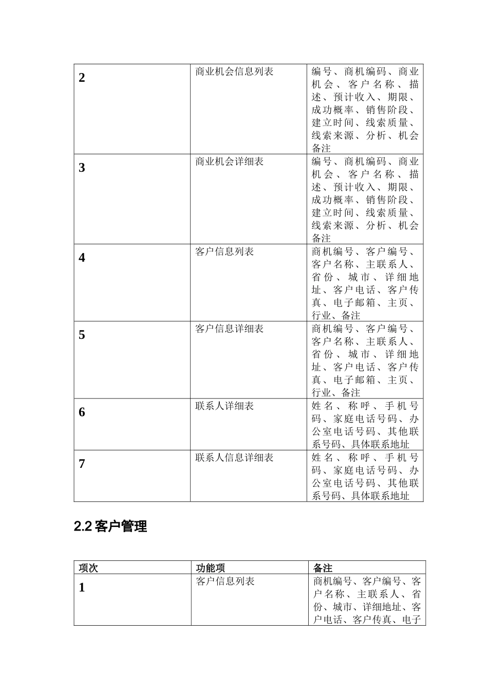 客户管理系统需求分析_第3页