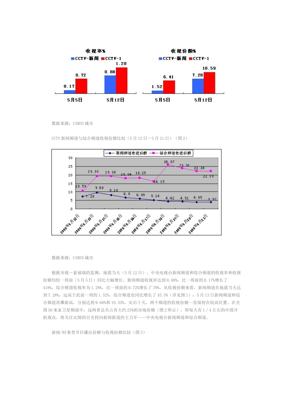 灾难事件报道中媒体与受众关系的新思考_第2页
