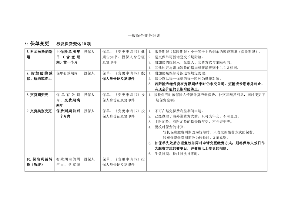 试谈一般保全业务细则_第1页