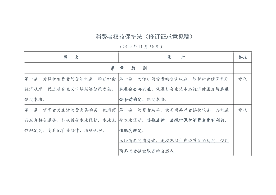 消费者权益保护法(修订征求意见稿)_第1页