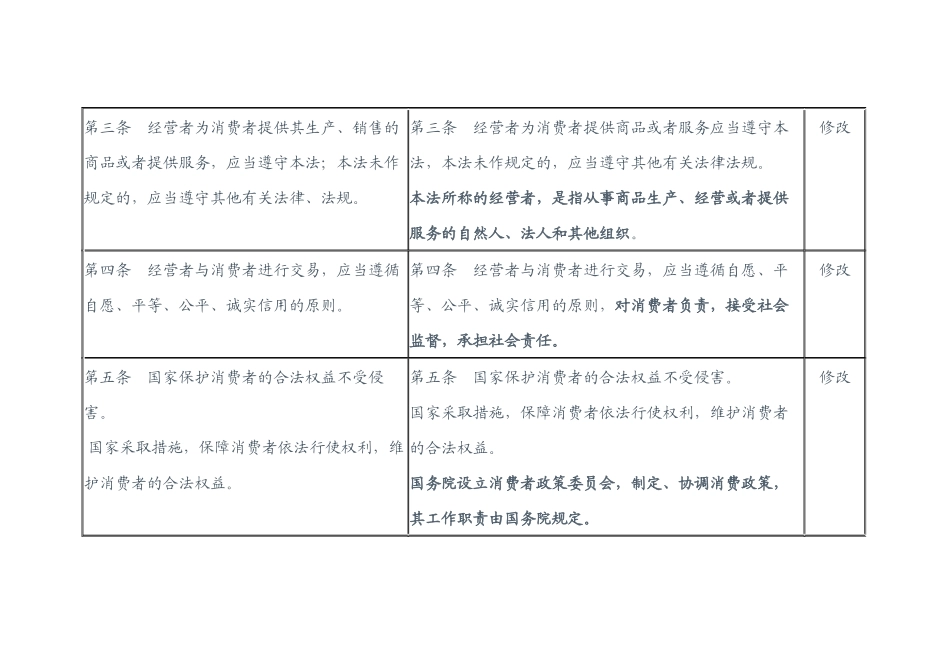 消费者权益保护法(修订征求意见稿)_第2页
