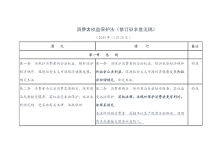 消费者权益保护法(修订征求意见稿)