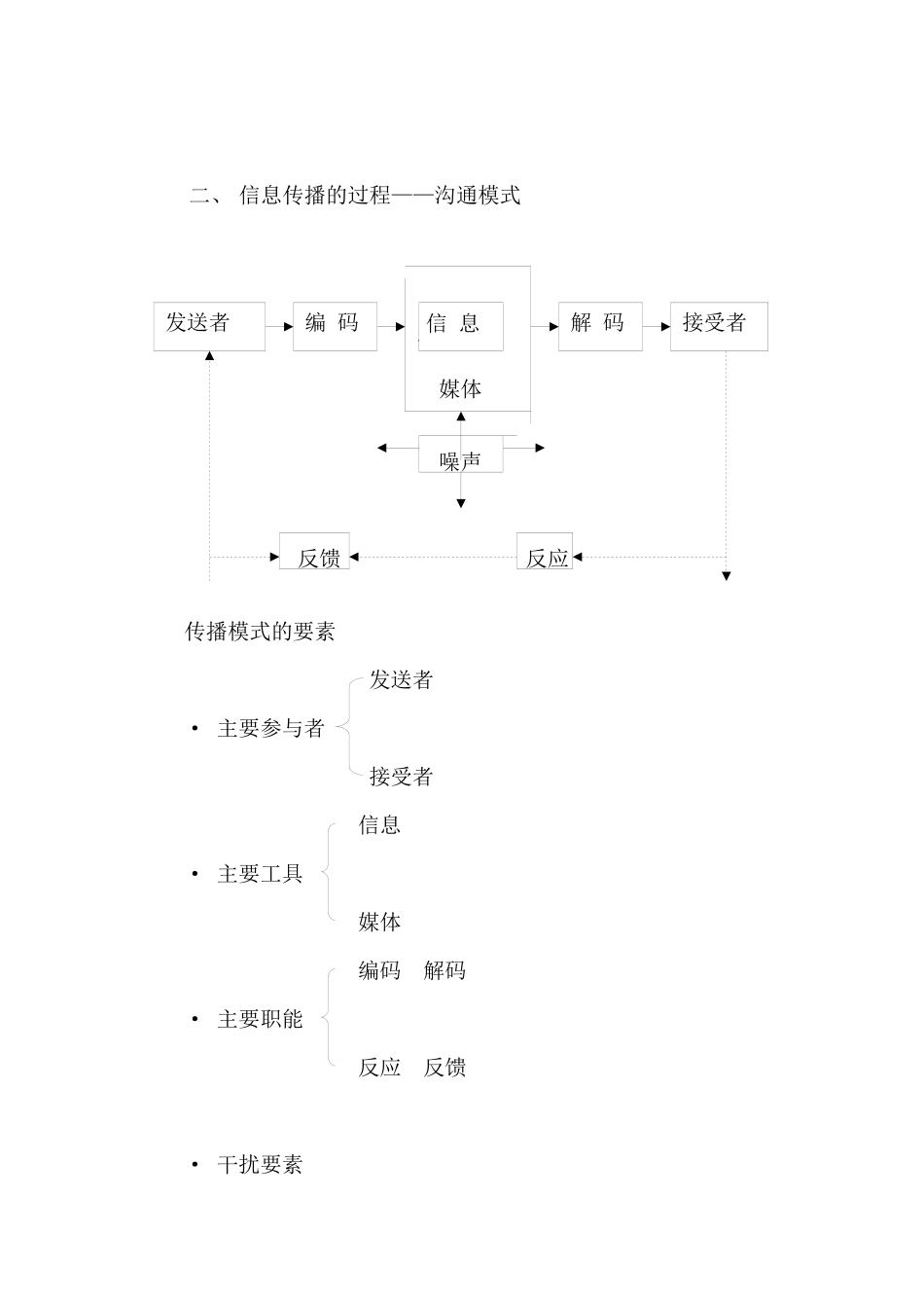 营销沟通与促销组合_第2页