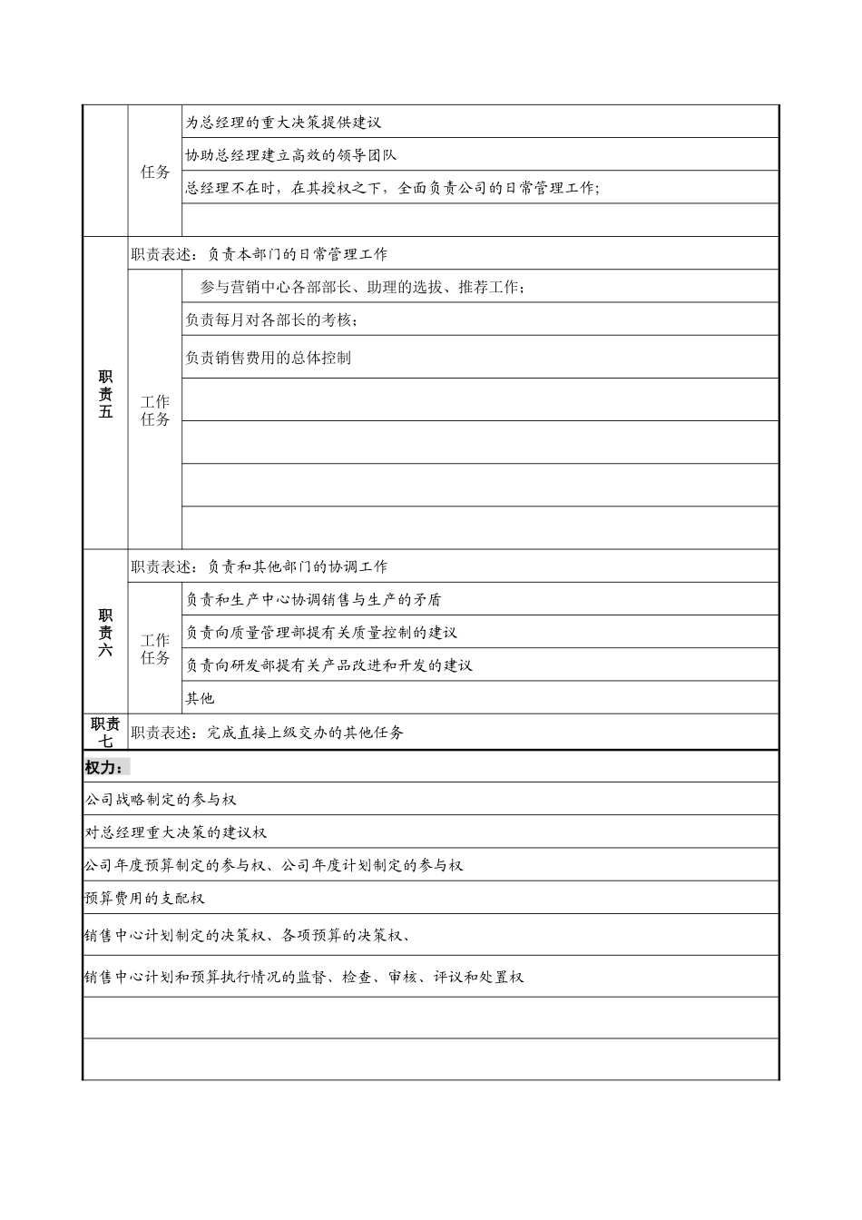营销副总经理岗位说明书_第2页