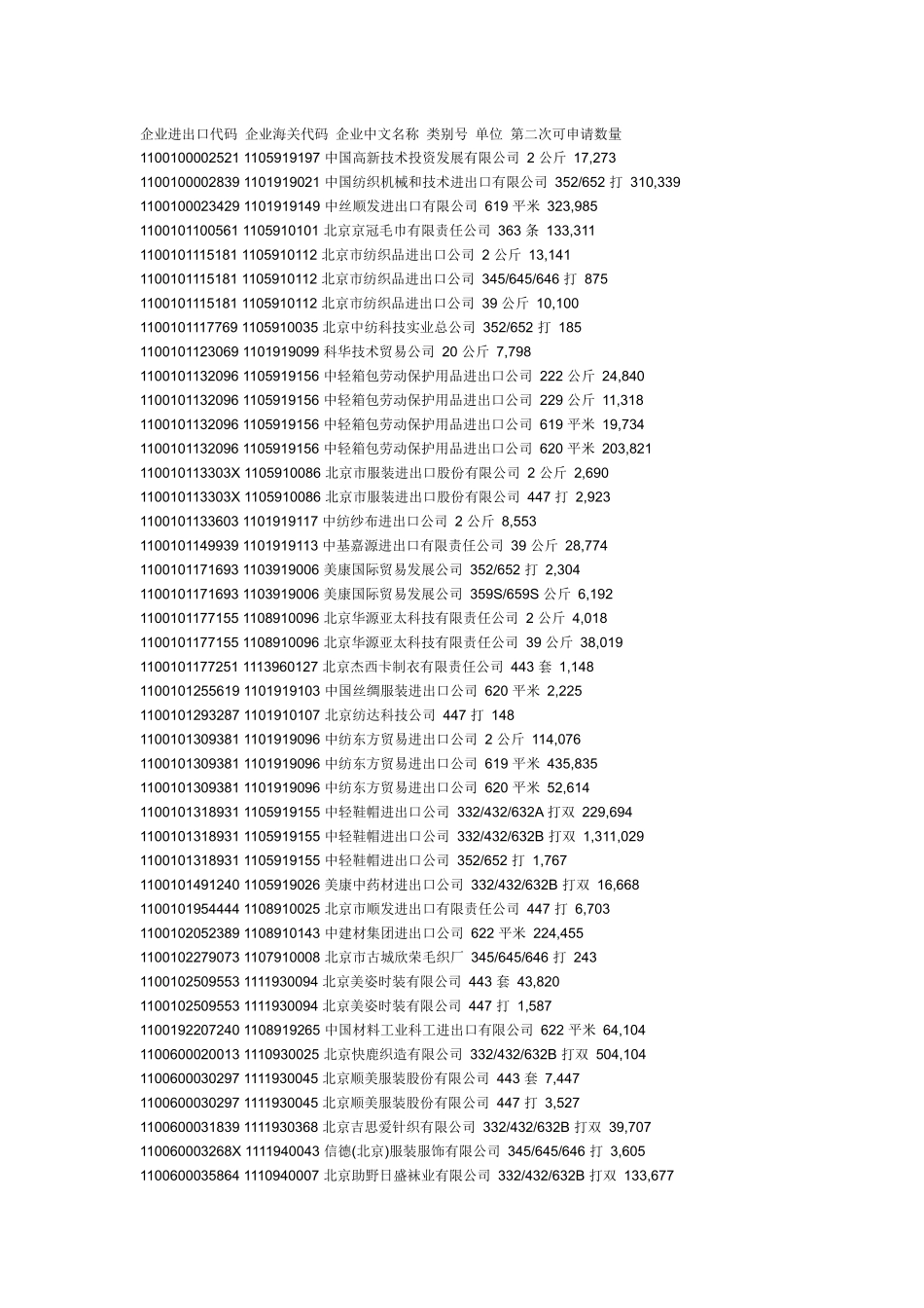 企业进出口代码_第1页