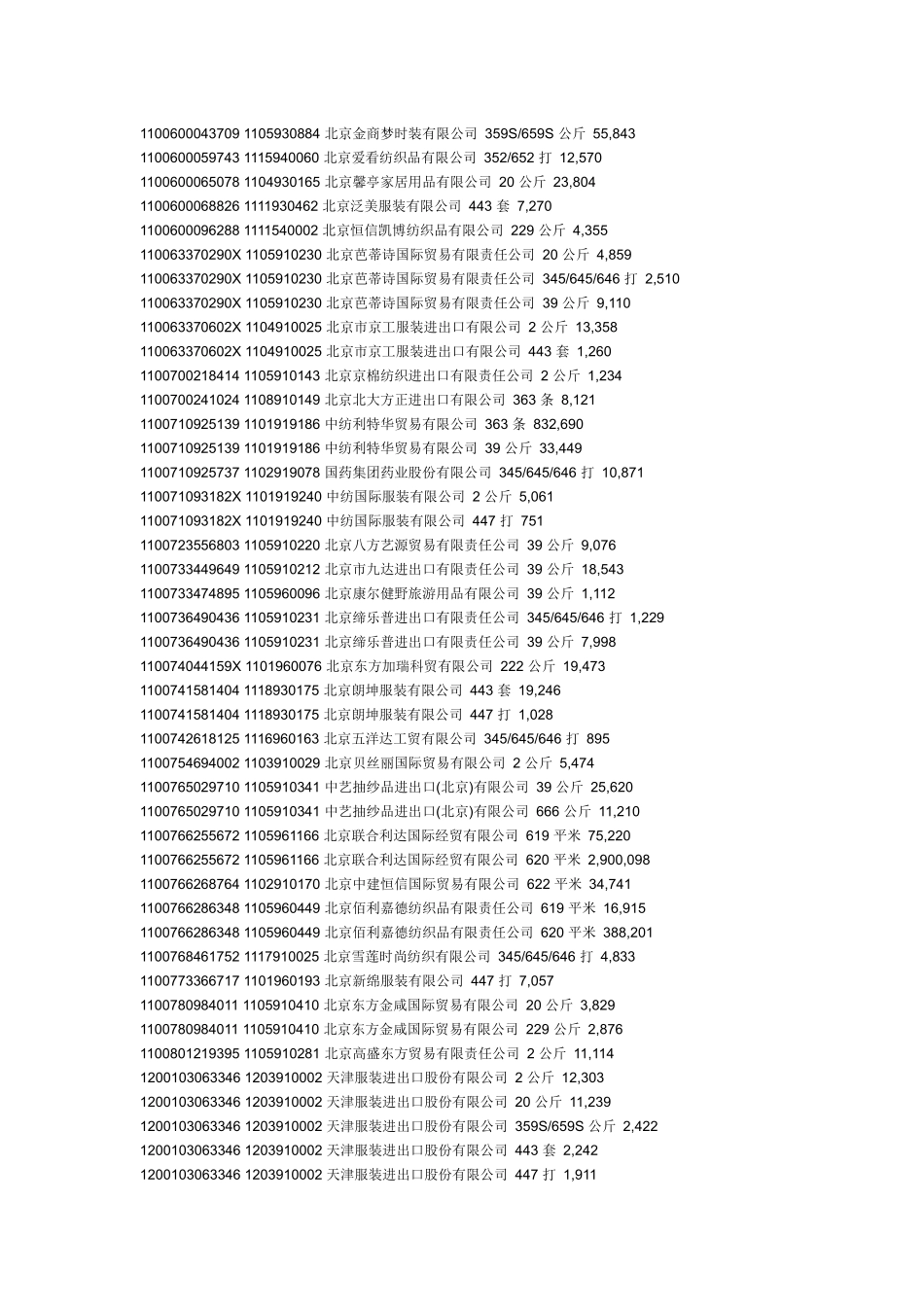 企业进出口代码_第2页