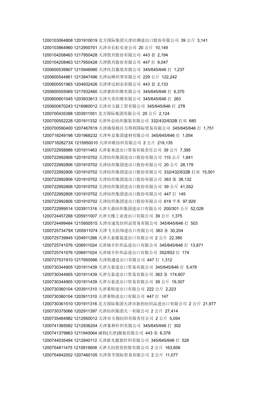 企业进出口代码_第3页