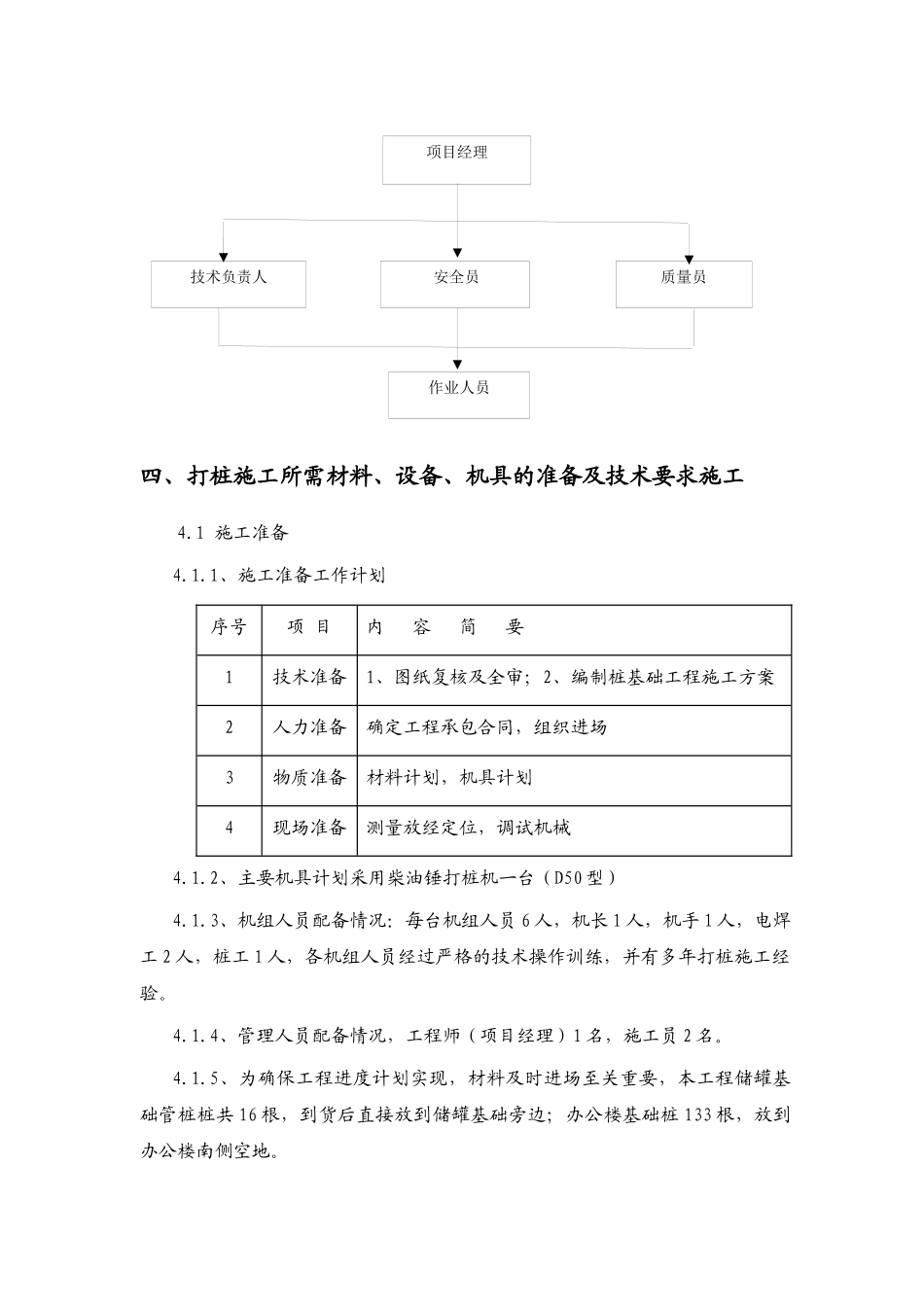 基础打桩施工方案_第3页