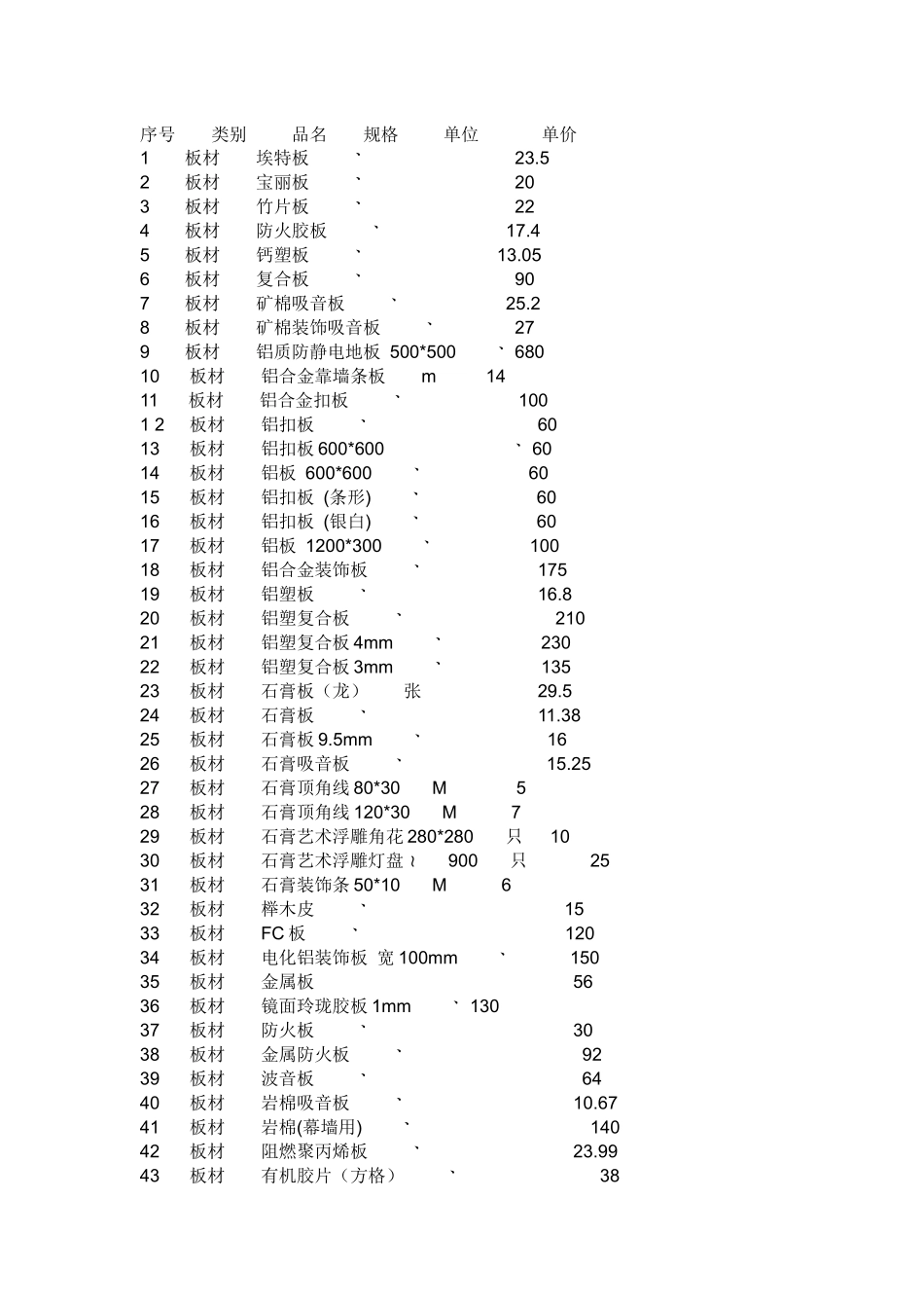 装修材料价格_第1页