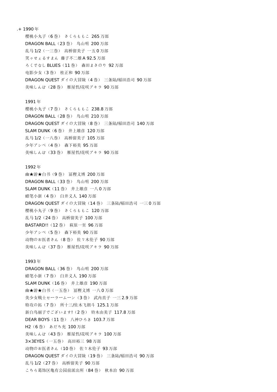 日本漫画销量排行世界漫画销量排行培训资料_第1页