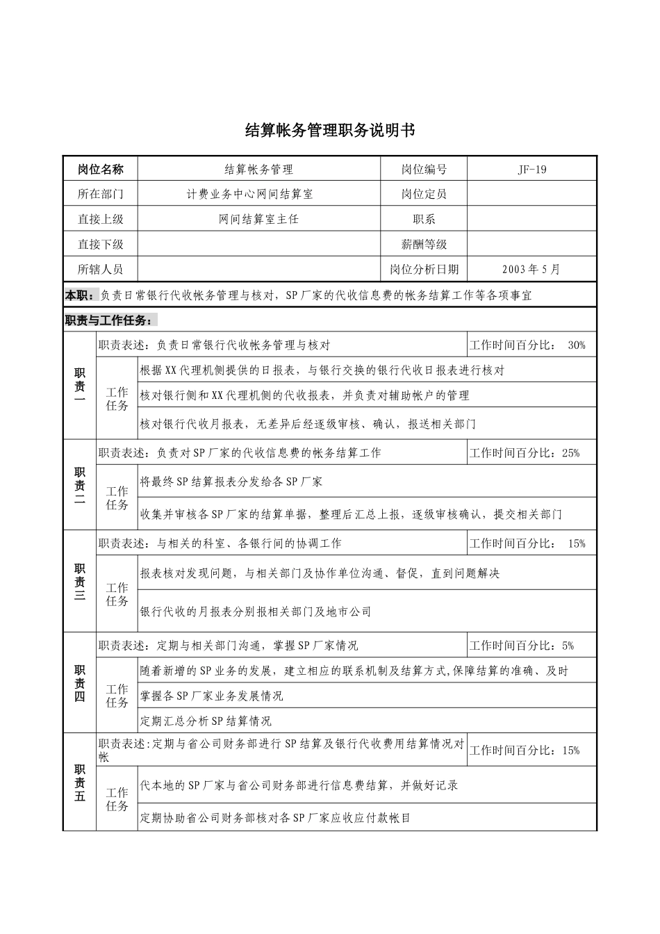通信行业-计费业务中心网间结算室-帐务管理岗位说明书_第1页
